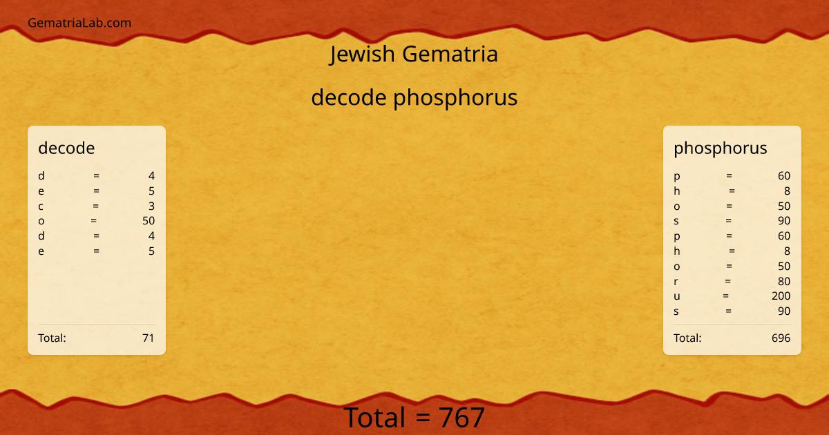 decode phosphorus in jewish Gematria